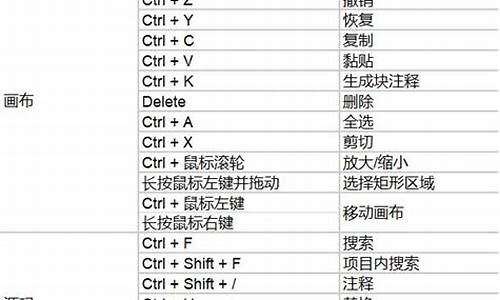 电脑系统默认快捷键设置方法-电脑系统默认快捷键设置