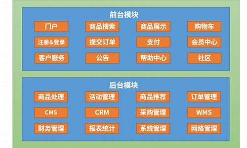 电脑系统商城功能介绍-电脑的商城