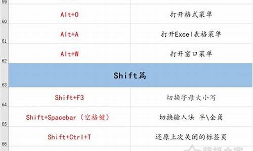 电脑选系统哪个按键-电脑系统的选择键是哪个