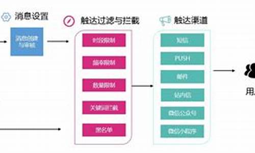 公司电脑老是弹小广告,如何使用软件制止电脑广告弹窗-公司电脑系统推送