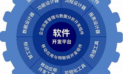 电脑系统开发效率低-电脑系统为什么难开发