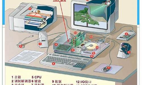 电脑系统有什么-电脑系统有什么系统