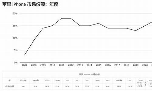 苹果电脑系统份额-苹果电脑系统占据空间较多怎么办