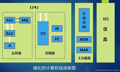 电脑系统的细化-今天我带大家了解电脑系统