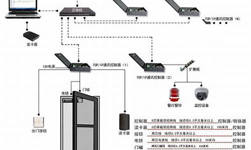 门卡电脑系统-门卡如何初始化