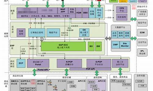 电脑系统发展过程表图-电脑系统的历程