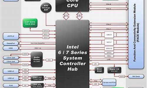 电脑系统w7好还是xp系统好-电脑win7系统和xp系统哪个