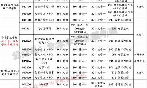 北航电脑系统专业大学排名-北航计算机属于什么系