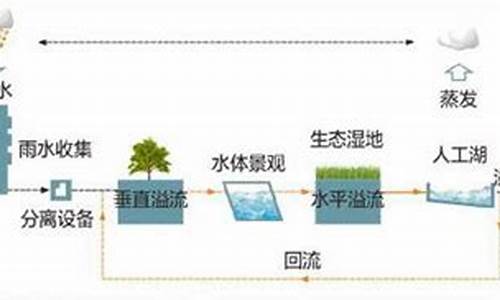 电脑系统净化的方法有几种-电脑净化了怎么恢复