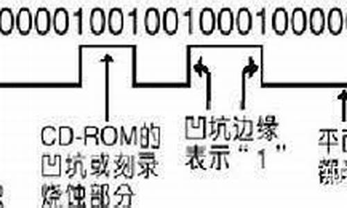 光盘的pe怎么运行电脑系统盘-光盘装pe