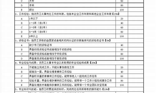 电脑系统等级评定表格怎么做-电脑系统等级怎么分类