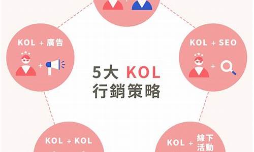 2kol需要什么电脑系统-2kol2对电脑要求高么