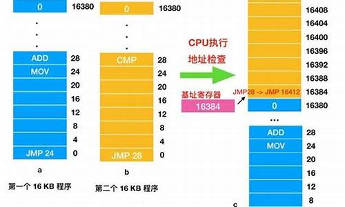 电脑系统里寄存是什么意思-寄存是啥