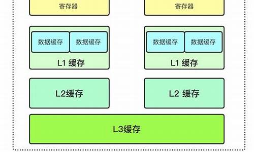 电脑系统结构分为-电脑系统结构