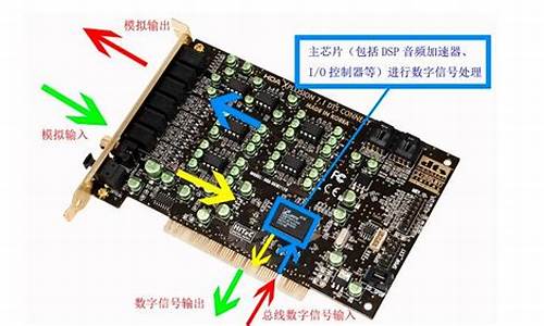 电脑声卡是什么样的-电脑系统通用的声卡