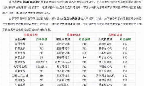 电脑系统怎么装win10-电脑系统怎么装w8