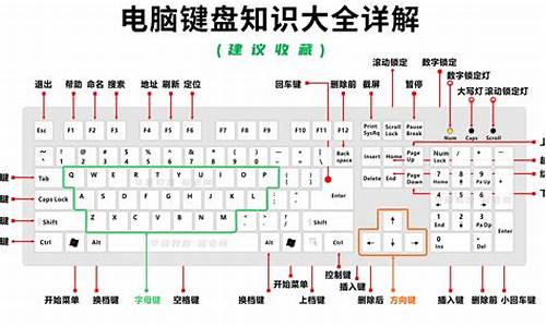 电脑系统装系统键盘键-电脑系统装系统键盘键没反应